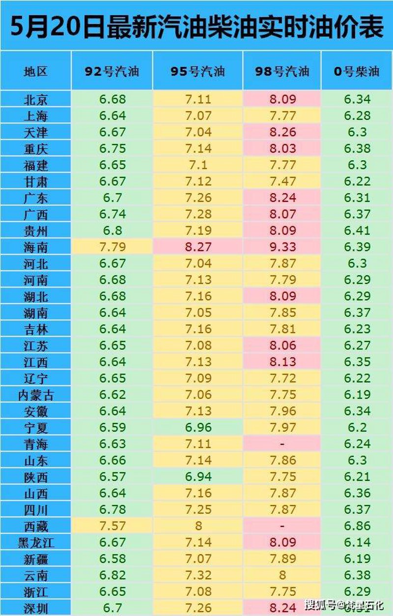 聚焦0号柴油价格走势：把握市场机遇