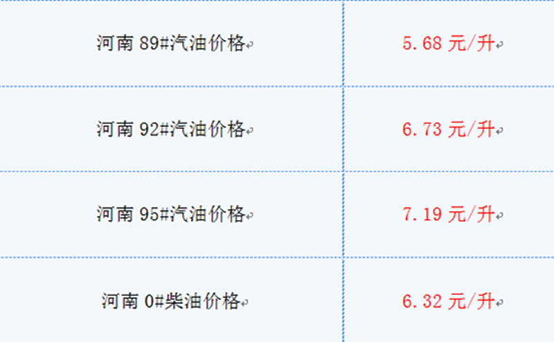 今日油价查询
