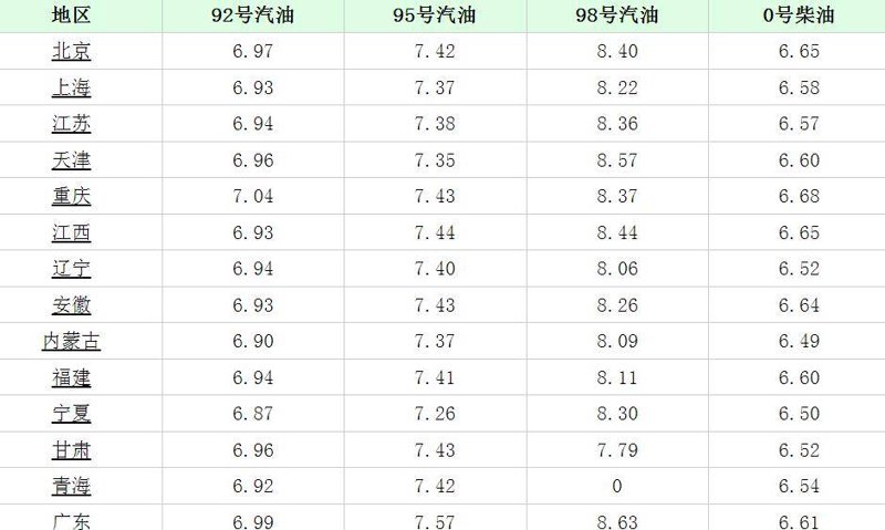 平泉油价变动分析:把握最新市场动态