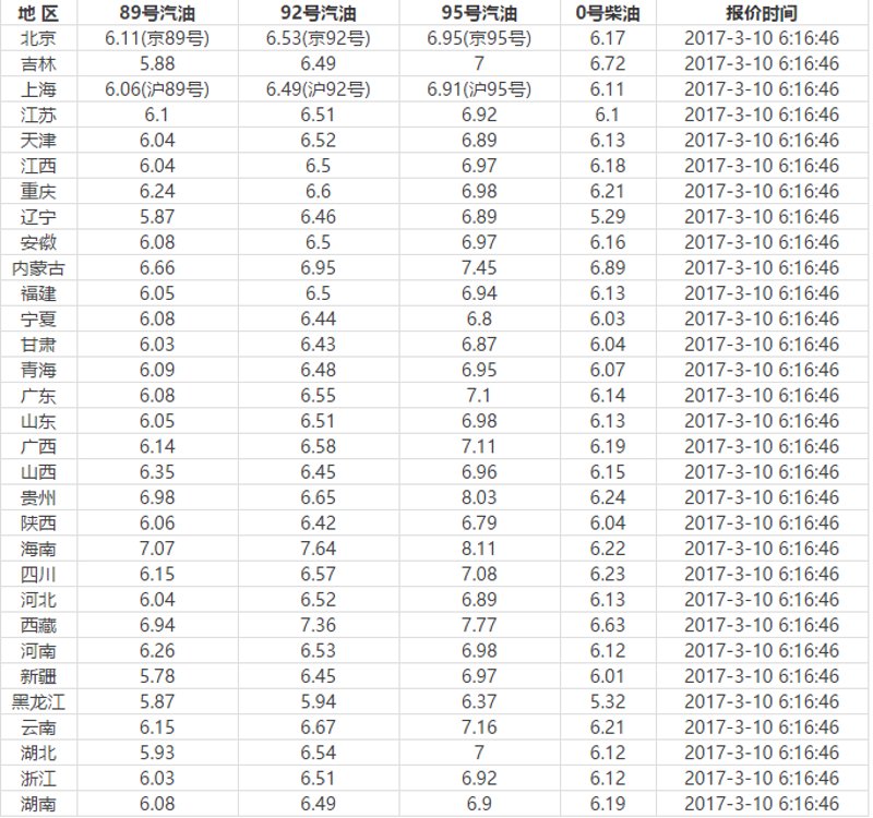 0号柴油价格波动:市场动态与影响解析